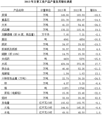 2013年来宾市铝材制品行业发展分析报告